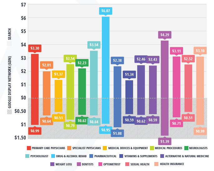 تبلیغ گوگل برای داروها و مراکز ترک اعتیاد معتبر تبلیغ گوگل برای داروها و مراکز ترک اعتیاد معتبر