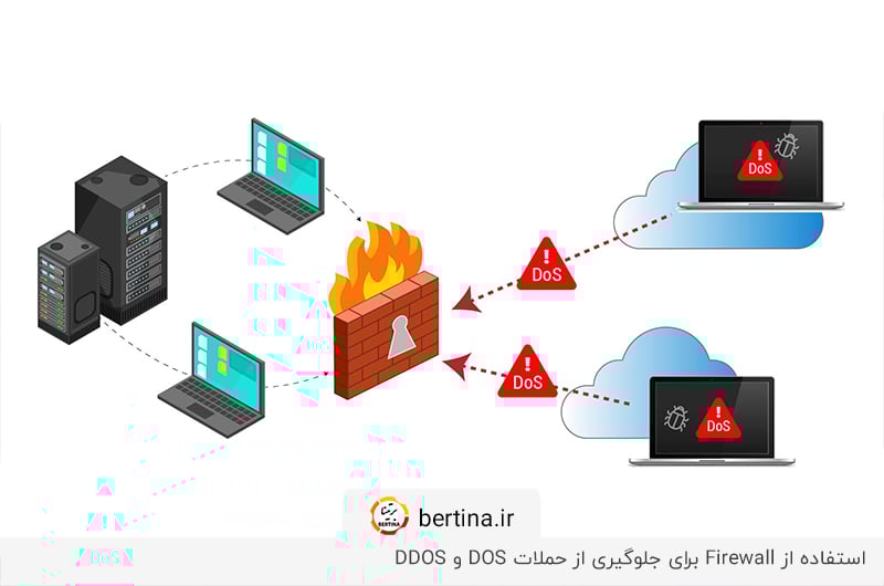 جلوگیری از حملات ddos و dos با استفاده از فایروال